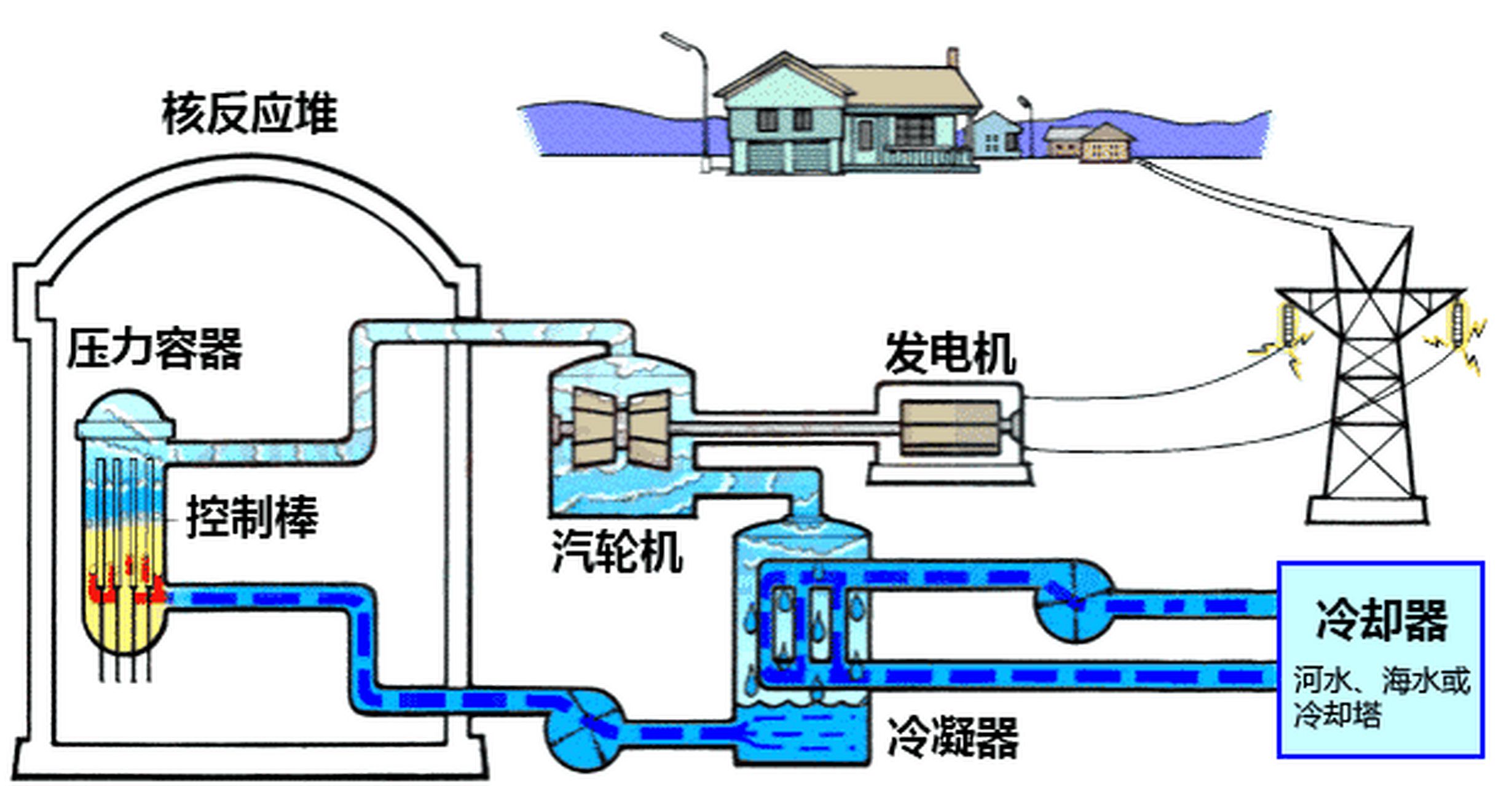 核能发电原理